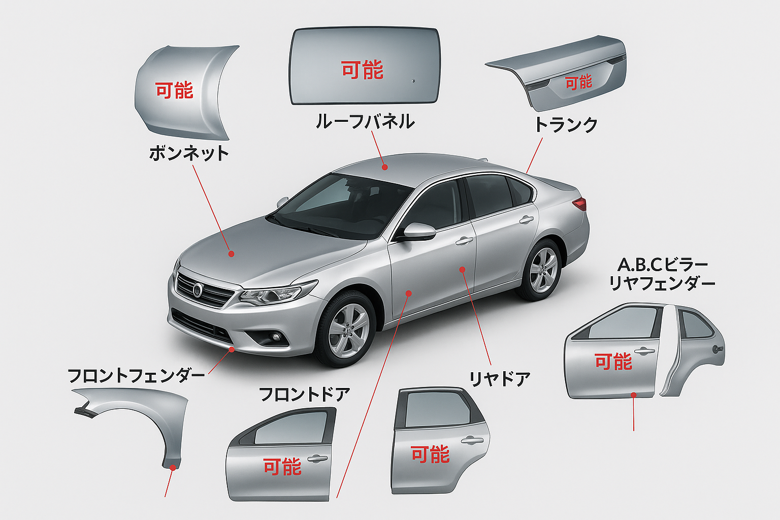 デントリペア修理可能な部位の案内図(ボンネット/ルーフパネル/トランク/フロントフェンダー/フロントドア/リヤドア/リヤフェンダー/A.B.Cピラー)